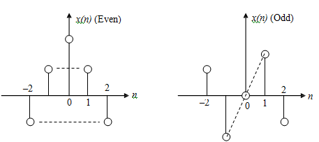 1083_Periodic signal.png